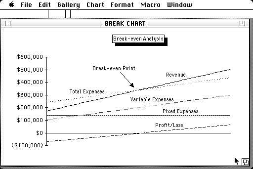 Microsoft Excel 1.5 - Graph